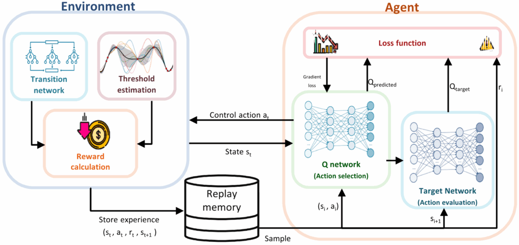 Journal Paper accepted at Energy Reports