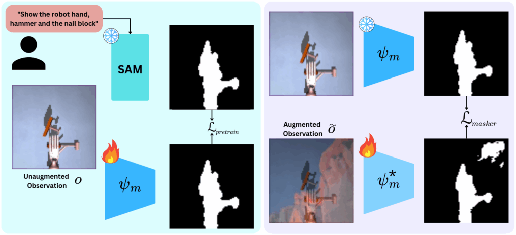 Journal Paper accepted at Transactions on Machine Learning Research (TMLR)