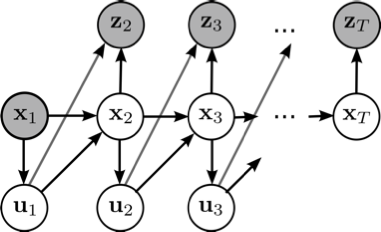 Probabilistic machine learning store course