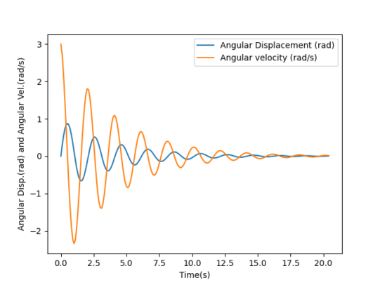 Introduction to Python | Chair of Cyber-Physical-Systems